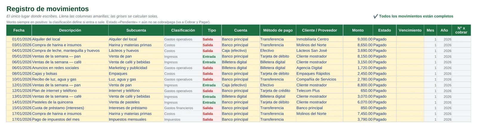 Hoja de registro de movimientos con fecha, subcuenta, cuenta, método de pago y monto